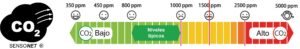 Escala-CO2