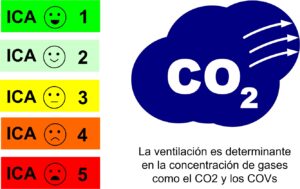 Montaje-Iconos-COVs-CO2